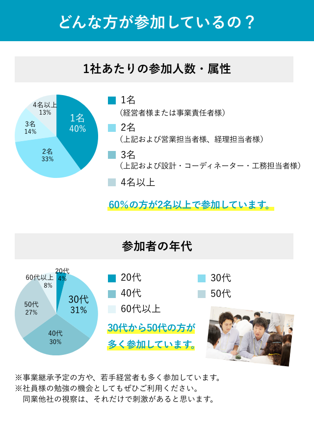 どんな方が参加しているの？