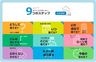 写真：営業支援ツール