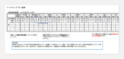 マーケティングプラン