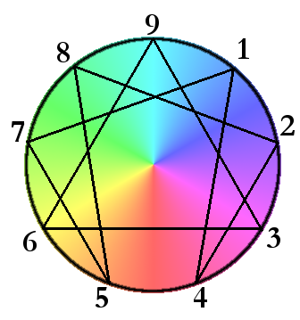 Colorful_Enneagram.png