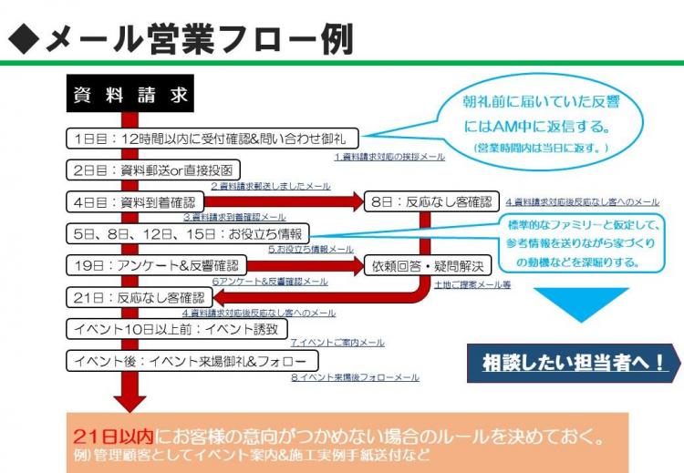 メール追客の提案資料.jpg