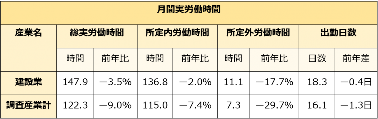 厚生労働省「毎月勤労統計調査」令和2年5月分結果速報.png