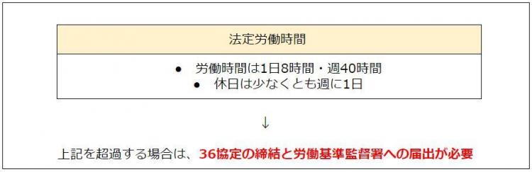 厚生労働省「時間外労働の上限規制わかりやすい解説_労働基準法における労働時間の定め」.JPG