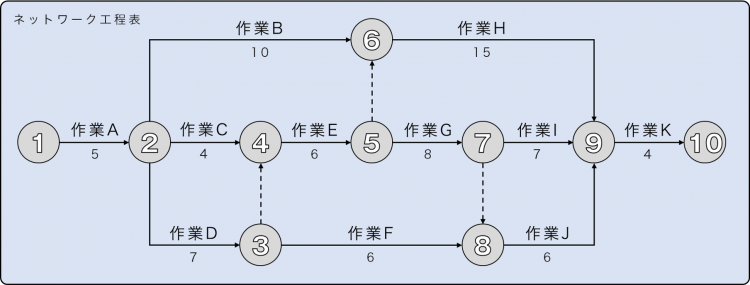 ネットワーク工程表図.png