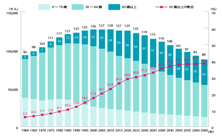 National-Institute-of-Population-and-Social-Security-Research.jpg