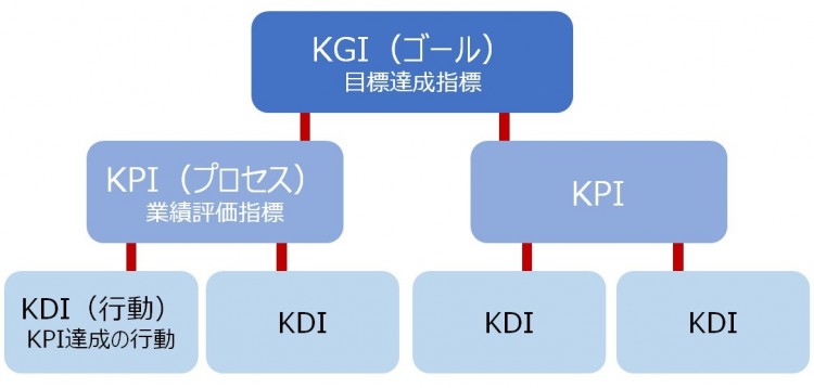 KPI図.jpg